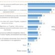 Опрос: Более 80% украинцев считают, что Украина недостаточно подготовилась к вторжению РФ