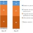 Опрос: Более 80% украинцев считают, что Украина недостаточно подготовилась к вторжению РФ