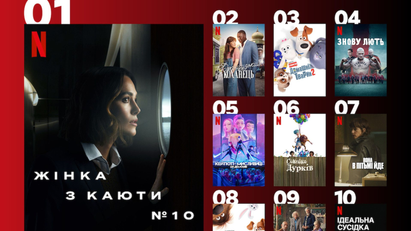 10 самых популярных фильмов на Netflix, которые покорили зрителей из Украины