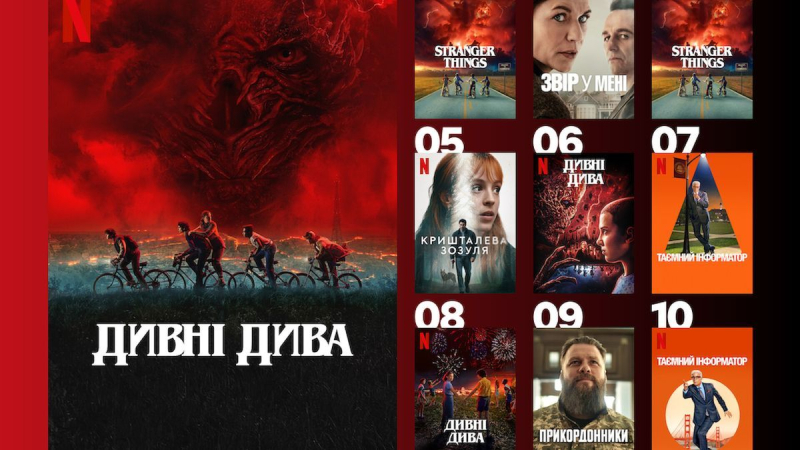 10 самых популярных сериалов на Netflix, которые активно просматривают украинцы