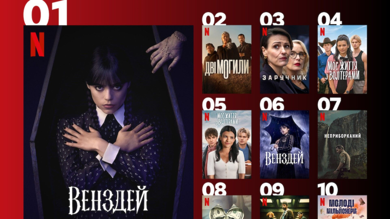 10 самых популярных сериалов на Netflix, ставших любимчиками украинских зрителей