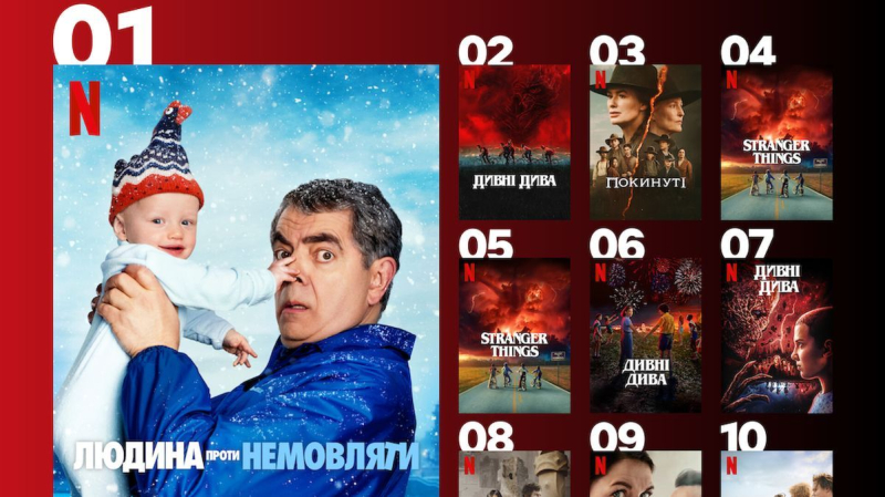 10 самых популярных сериалов Netflix в Украине: какой смотрят чаще всего