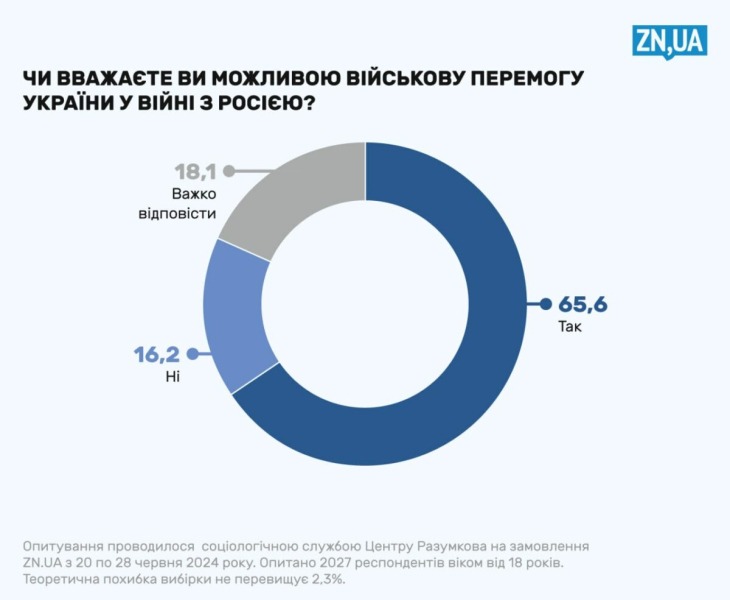 Почти половина украинцев считают, что быть уклонистом не стыдно