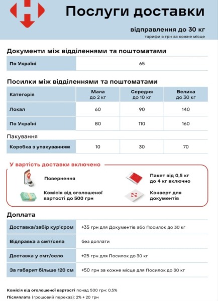 Новая почта поднимает тарифы с 1 октября