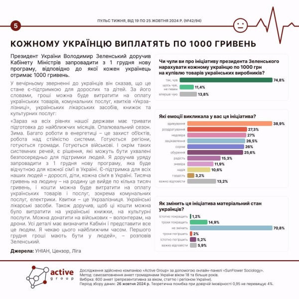 Раздражение, возмущение, стыд: Как украинцы отреагировали на «тысячу Зеленского»