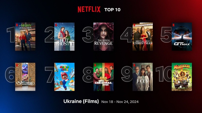 10 популярных фильмов, которые чаще всего смотрят украинцы на Netflix