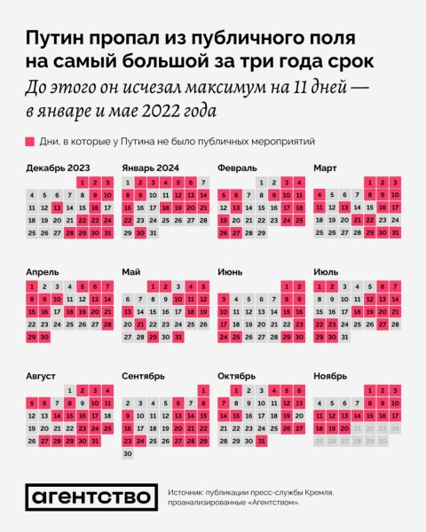 СМИ: Путин пропал из публичного поля на фоне эскалации российско-американских отношений