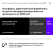 Опрос: С 75% частных производителей ОПК не ведутся переговоры о государственных контрактах на 2025 год