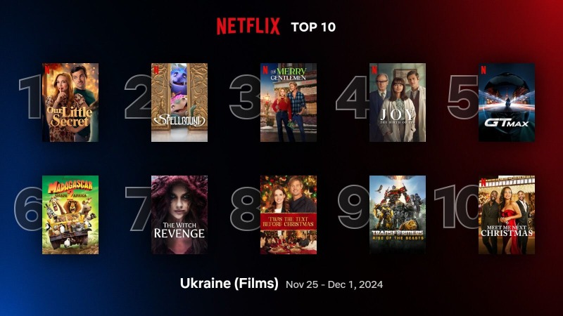 Стоит посмотреть: 10 лучших фильмов на Netflix, которые стали фаворитами украинцев