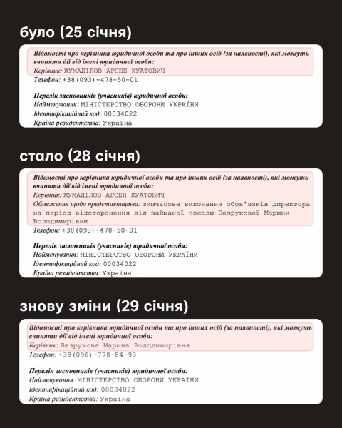 Безрукову снова восстановили в статусе руководителя АОЗ в госреестре