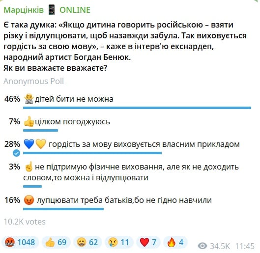 Мэр Ивано-Франковска провел опрос «Можно ли бить детей за русский язык?». Вот результаты