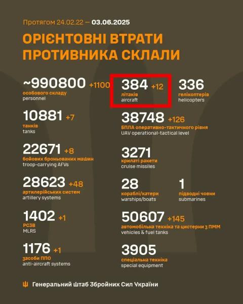 Операция «Паутина»: Генштаб подтвердил уничтожение 12 российских самолетов