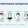 Пять русскоязычных YouTube-каналов нардепов превышают по популярности все украиноязычные вместе