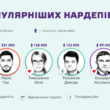 Пять русскоязычных YouTube-каналов нардепов превышают по популярности все украиноязычные вместе