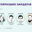 Пять русскоязычных YouTube-каналов нардепов превышают по популярности все украиноязычные вместе