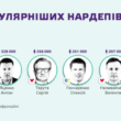 Пять русскоязычных YouTube-каналов нардепов превышают по популярности все украиноязычные вместе