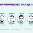 Пять русскоязычных YouTube-каналов нардепов превышают по популярности все украиноязычные вместе