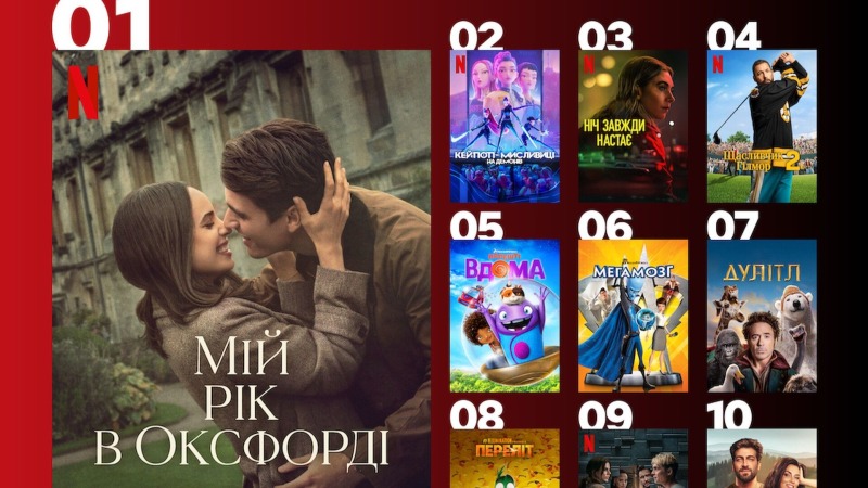 Популярные фильмы на Netflix, которые чаще всего смотрят в Украине