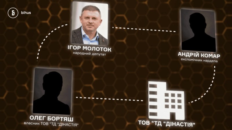 СМИ: Компания матери нардепа Молотка с большой наценкой продавала фортификационные материалы для Сумщины
