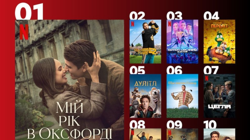 В лидерах –мелодрама, которые разобьет сердце: 10 самых популярных фильмов на Netflix