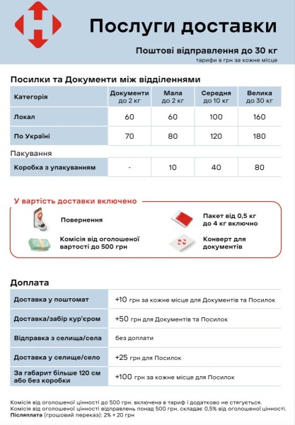 Новая почта объявила о новом повышении цен
