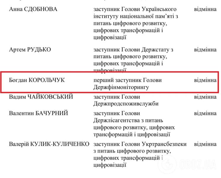 СМИ: Кабмин подозрительно высоко оценил работу Пронина и его заместителя в Госфинмониторинге