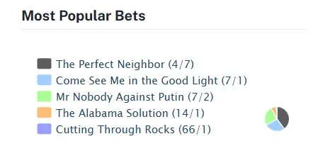 Кто станет победителем Оскара-2026 в главных номинациях: прогнозы букмекеров