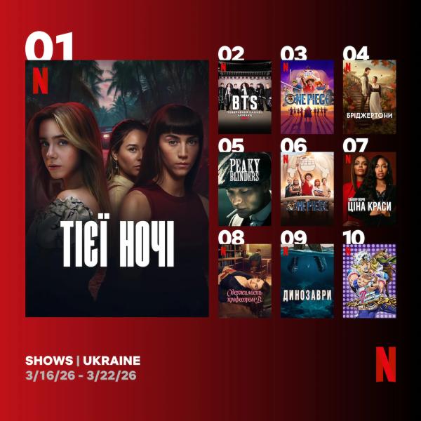 Остросюжетный криминальный минисериал, который стал самым популярным среди украинцев на Netflix
