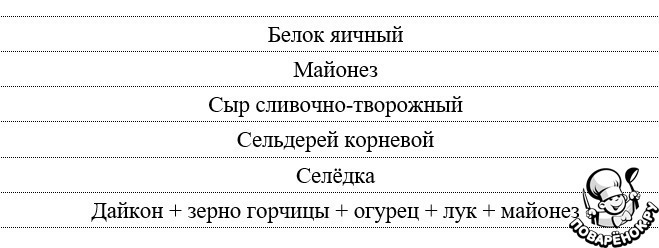 Селёдка по-Дмитрийски или Сельдь Митье