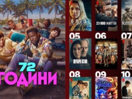 10 самых популярных фильмов Netflix, от которых сейчас не могут оторваться украинцы