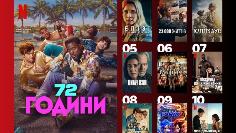10 самых популярных фильмов Netflix, от которых сейчас не могут оторваться украинцы