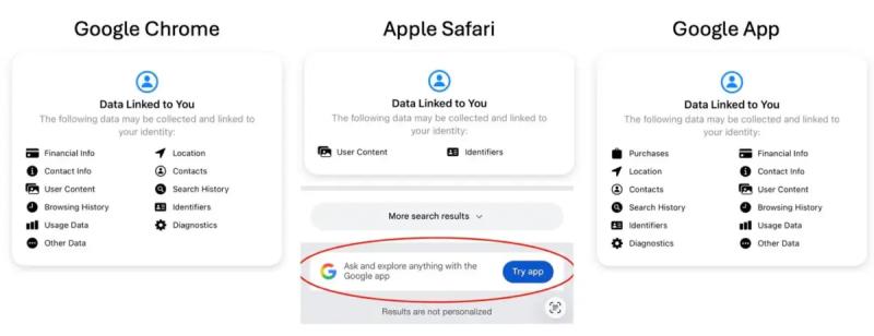 Apple предупреждает пользователей iPhone — не используйте Chrome или Google App