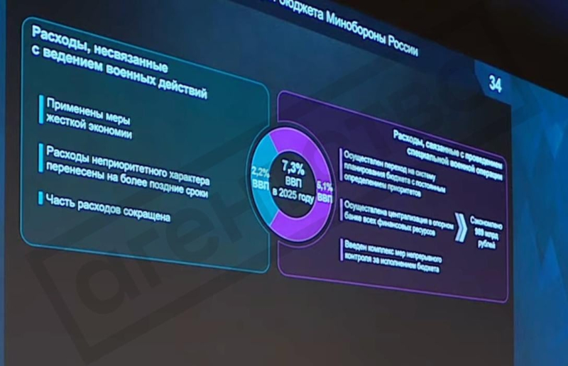 Минобороны РФ раскрыло, сколько тратит на войну в Украине