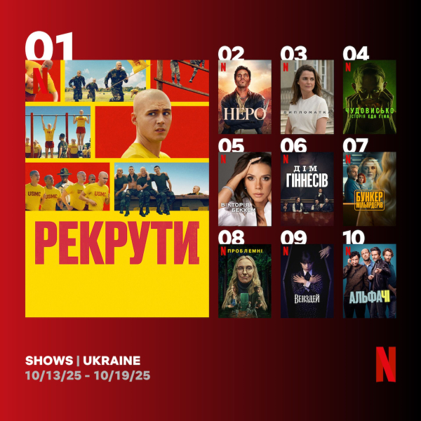 Netflix обнародовал рейтинг самых популярных сериалов – некоторые удивят