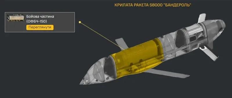 Новая российская крылатая ракета «Бандероль»: Что о ней известно и чем она опасна | ФОТО