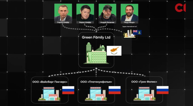 СМИ: Бизнес бывших соратников Зеленского в РФ после полномасштабного вторжения переписали на разнорабочего из Латвии