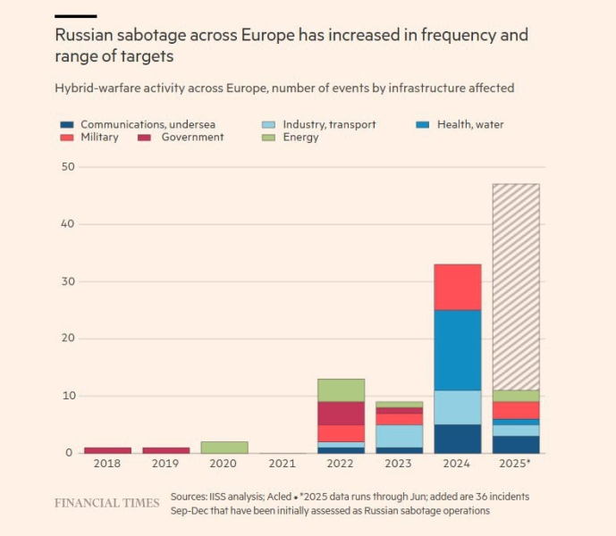 Спецслужба ЕС заметила подготовку России к минированию мостов и железных дорог по всей Европе