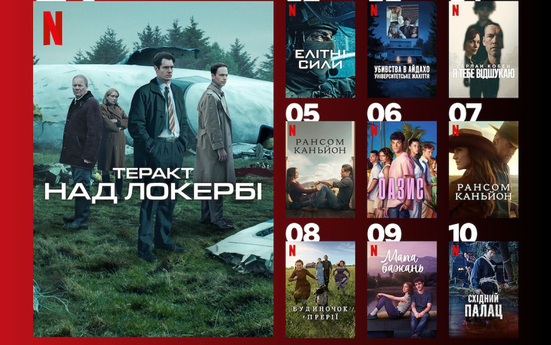 Украинцы массово смотрят эти сериалы на Netflix: свежий рейтинг недели